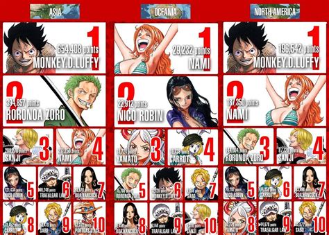 Category:One Piece Characters 